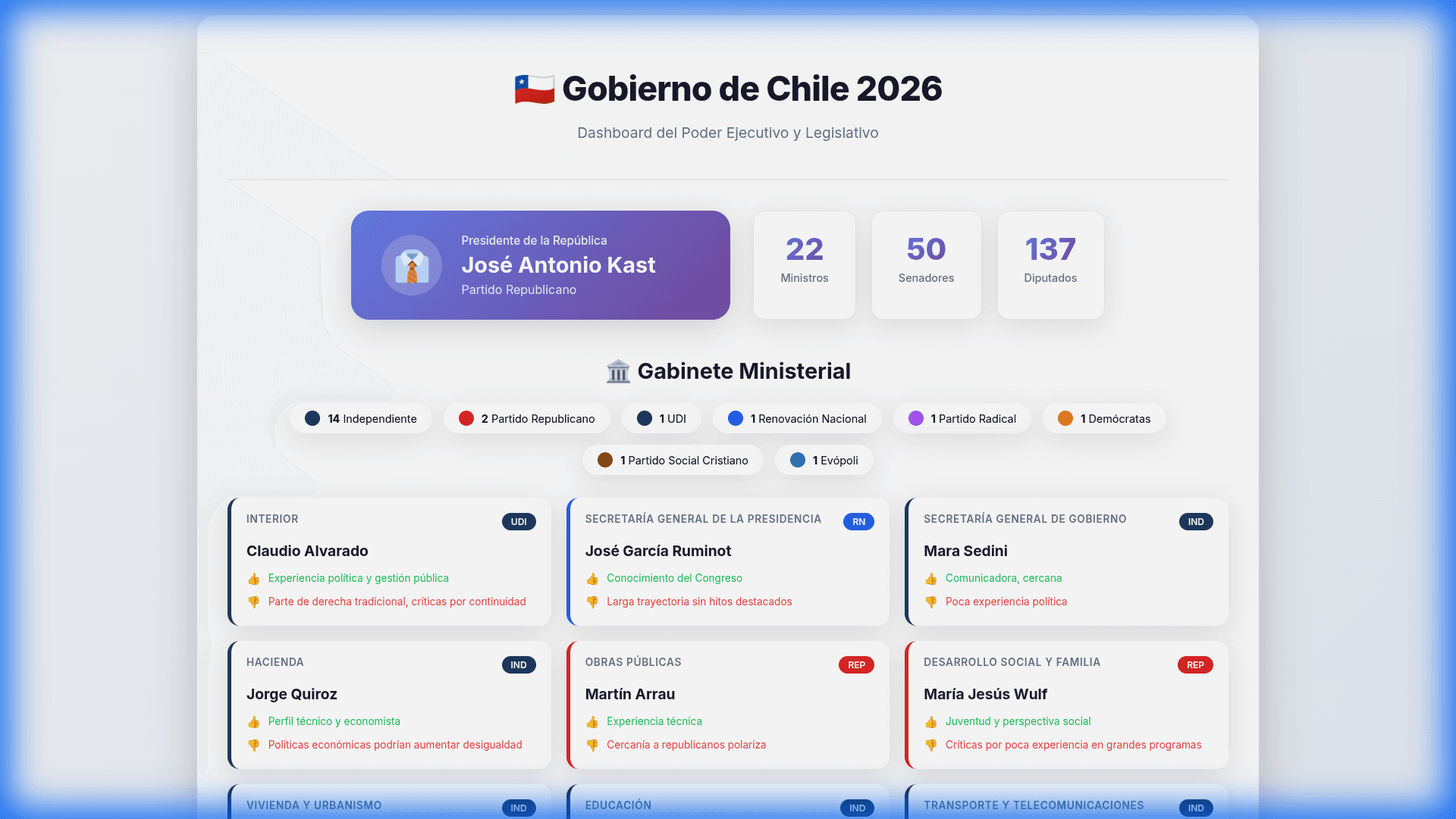 Captura de pantalla del proyecto Gobierno Chile